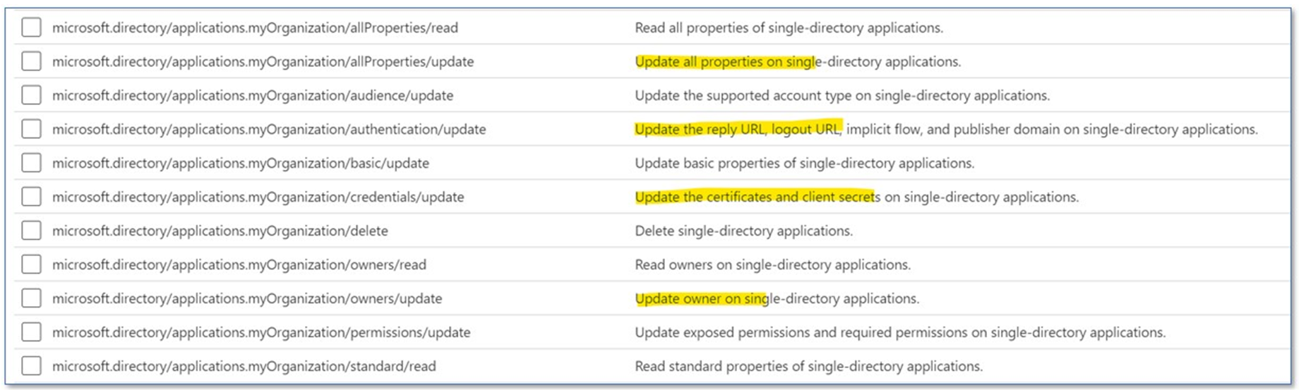 Screenshot of how to check custom roles that are created or have been modified.