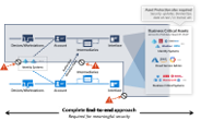 Strategy doc