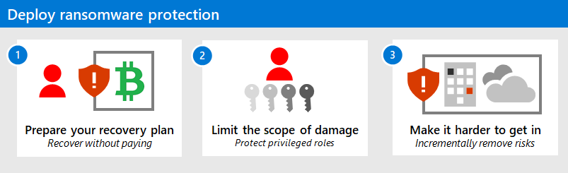 The three steps to protecting against ransomware attacks