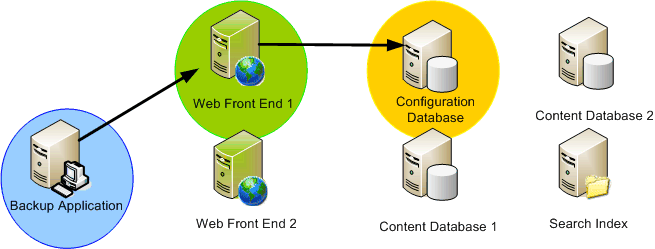 SharePoint and Volume Shadow Copy Service 1