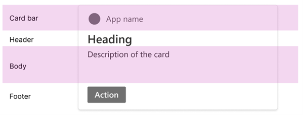 Diagram showing the large card container and card elements, showing the time off and paid time-off available options.