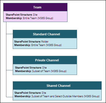 Image of SharePoint file structure.