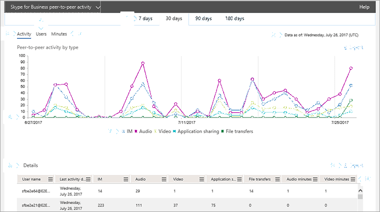 Skype peer to peer report with callouts.