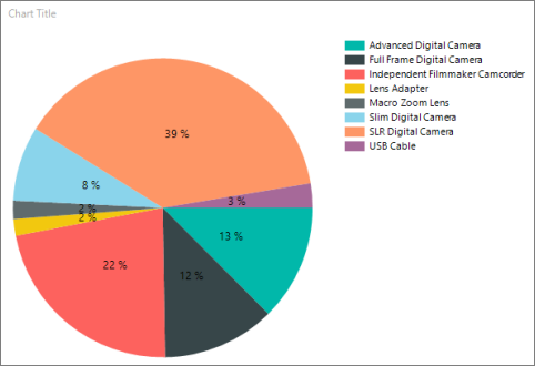 Screenshot that shows a preview of the report builder pie chart with percentages in each slice.