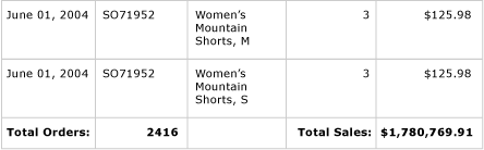 Preview with table and total row