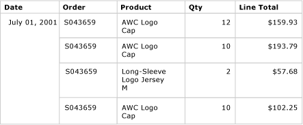 Preview, table with groups but no detail rows