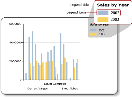 Diagram of a chart legend