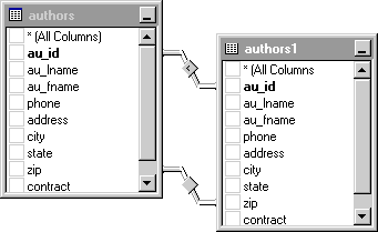 Tables joined using more than one join condition