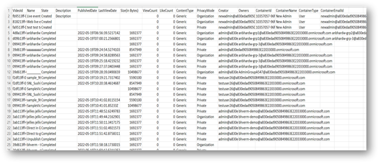 Example of report output in spreadsheet