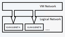 Illustration of Connected network.