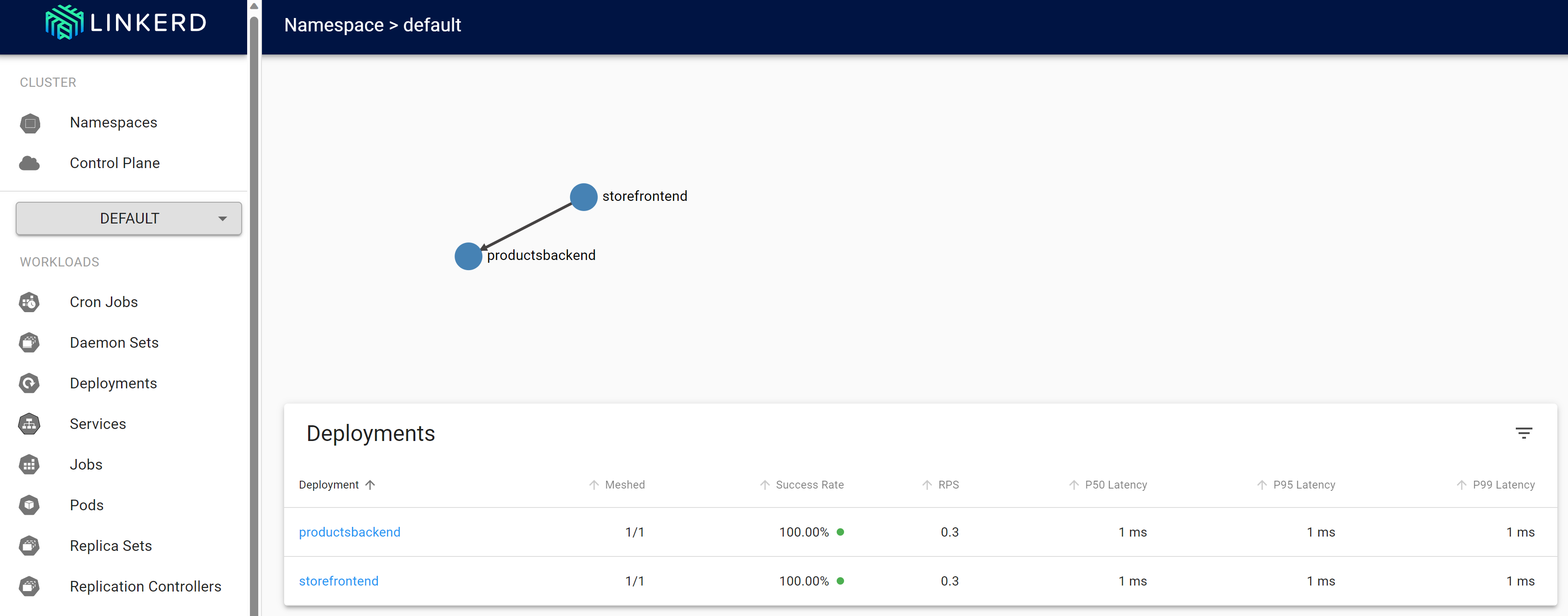 Screenshot showing the Linkerd dashboard with both the frontend and backend.