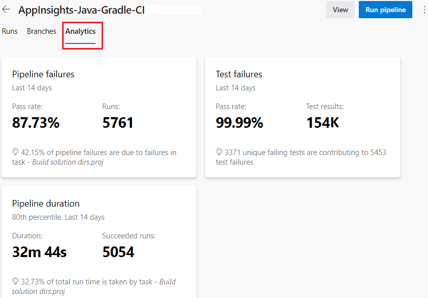 A screenshot of Azure Pipelines, showing a sample report that covers many pipeline runs.