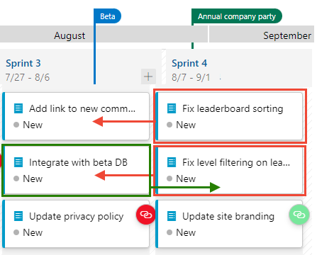 Screenshot of the delivery plan after work is reorganized.