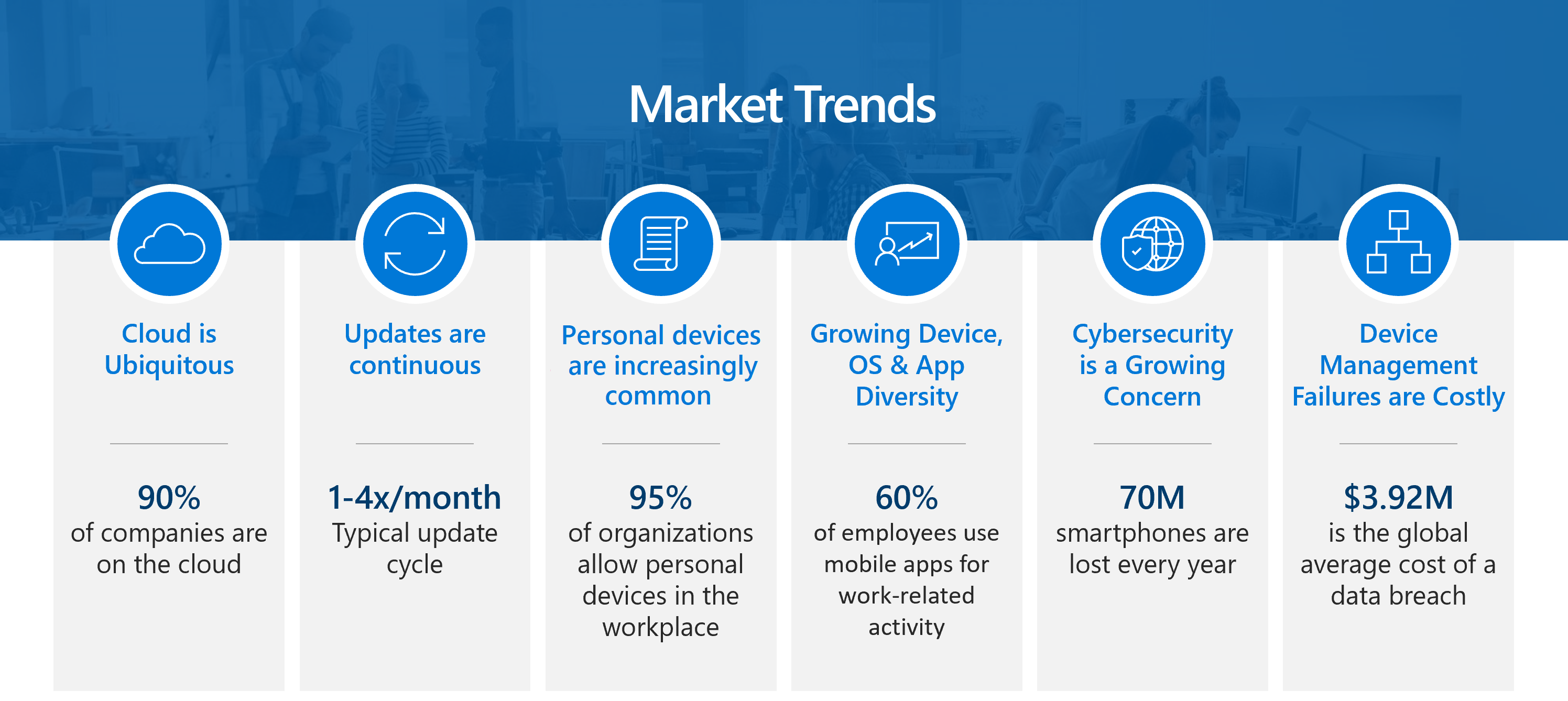 Diagram of modern workplace technology trends.