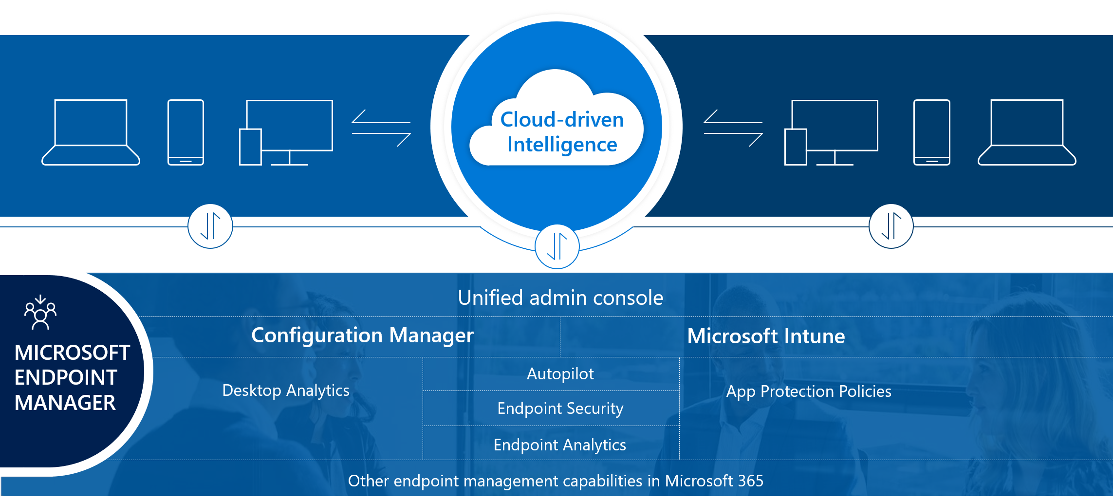 Diagram of Microsoft Intune.