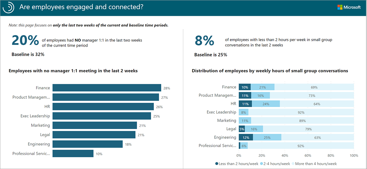 The engagement and connectivity report.