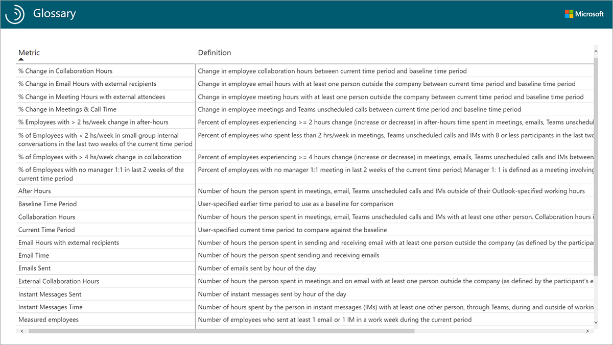 The Glossary.