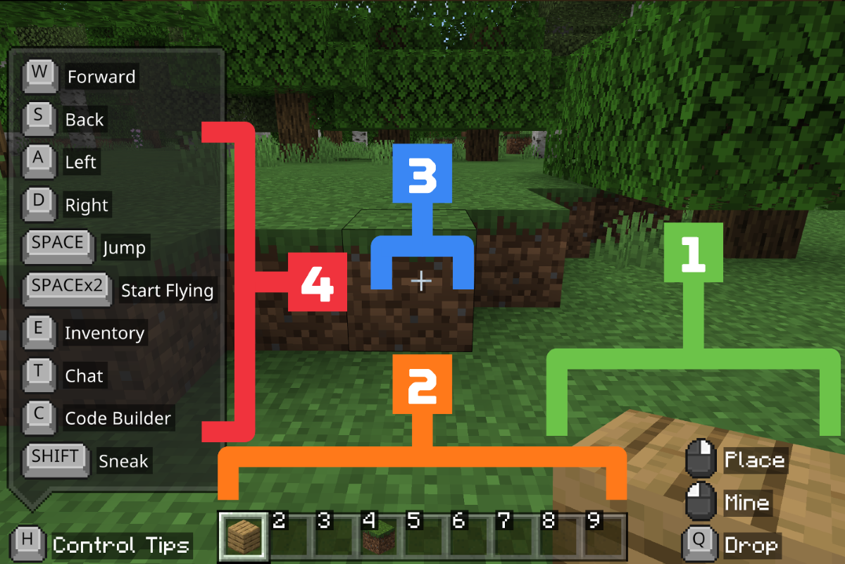 Screenshot of Minecraft gameplay with an overlay showing control tips.