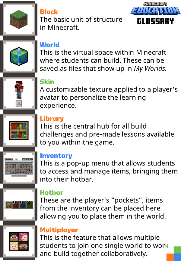 Reproduction of the PDF file of an educational glossary for Minecraft. Link to PDF follows this image.