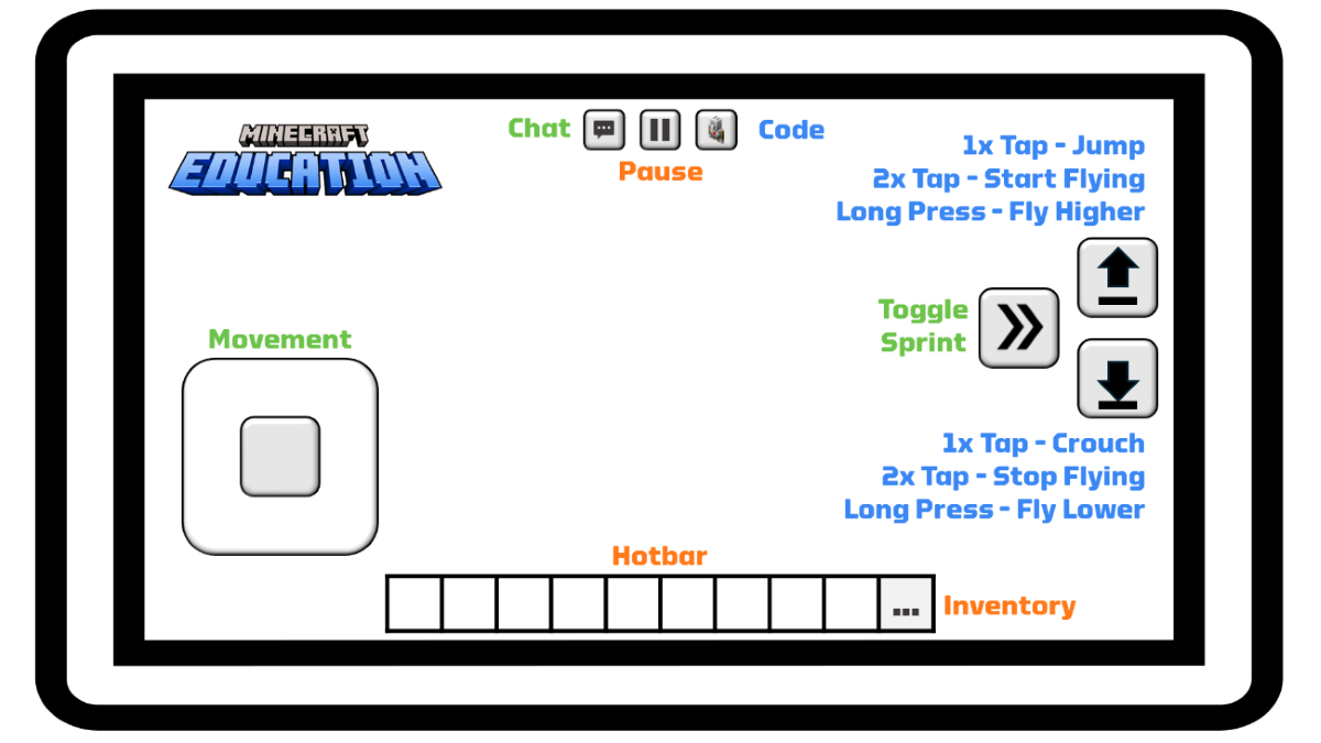 Illustration of touchscreen controls for Minecraft Education.