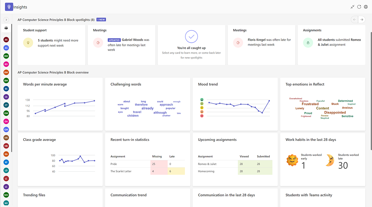 Screenshot of the Insights dashboard for a class team in Microsoft Teams for Education.