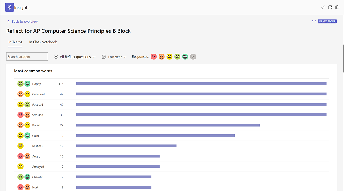 Screenshot of emoji-based check-ins and common words used for a class in Microsoft Teams for Education.