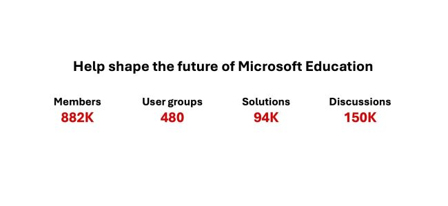 Help shape the future of Microsoft Education: 882,000 members, 480 user groups, 94,000 solutions, and 150,000 discussions.