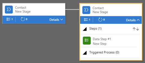 Stages of a business process flow starting with Contact New Stage, and then one step.