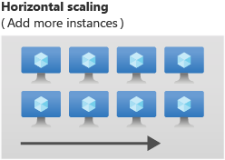 Horizontal scaling diagram.