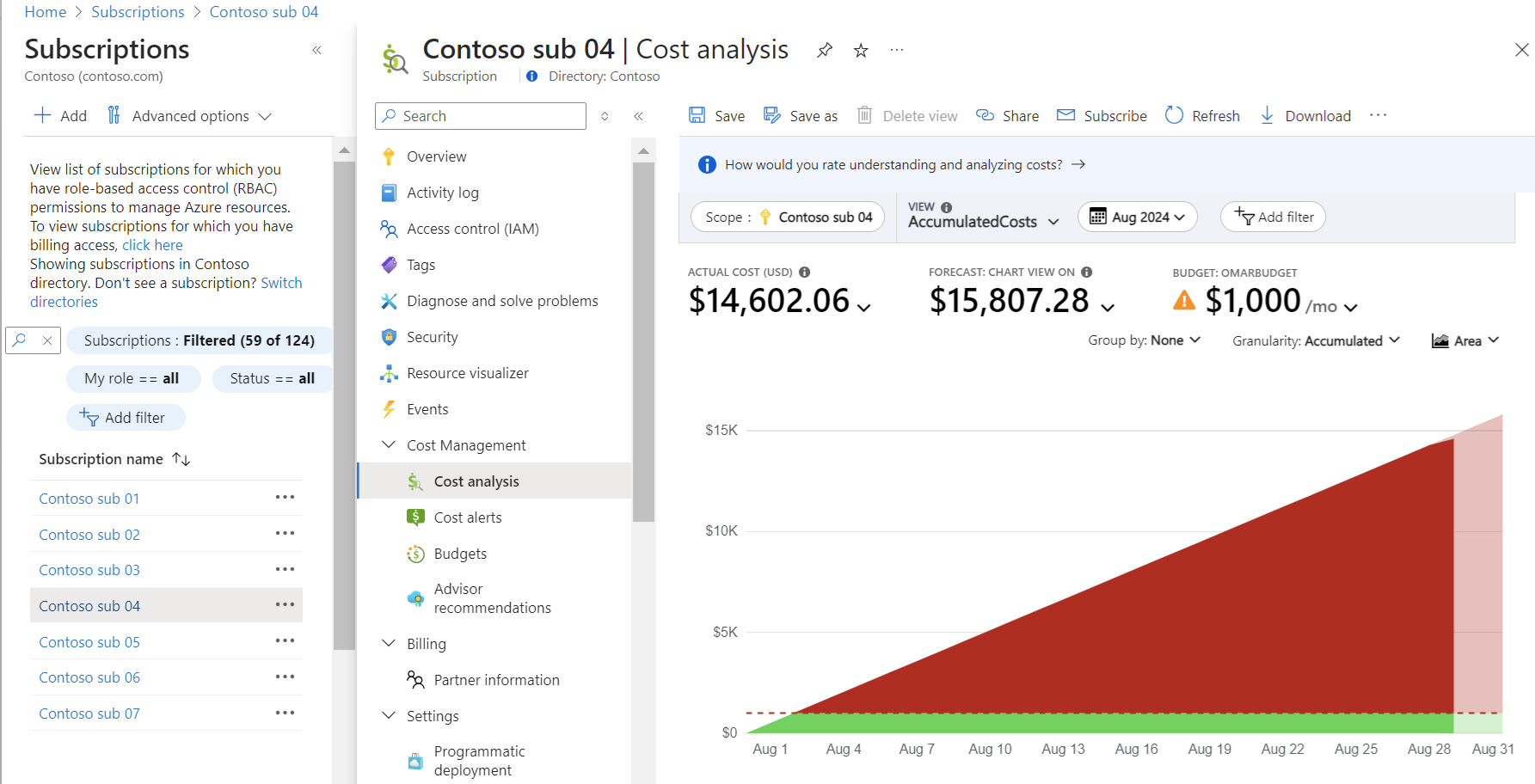 Screenshot of Azure portal navigated to the Cost Analysis panel of a subscriptions.