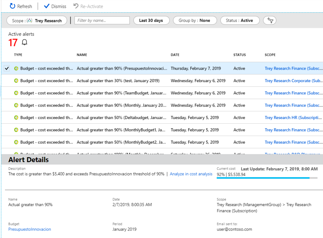 Screenshot listing cost alerts shown in Cost Management.