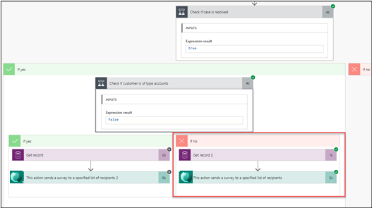 Succeeded flow - screenshot shows a flow chart taking the If no path.