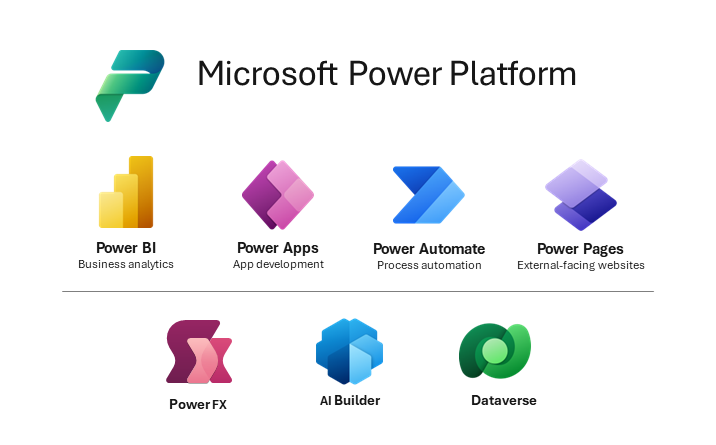 Illustration of the Power Platform family of products.