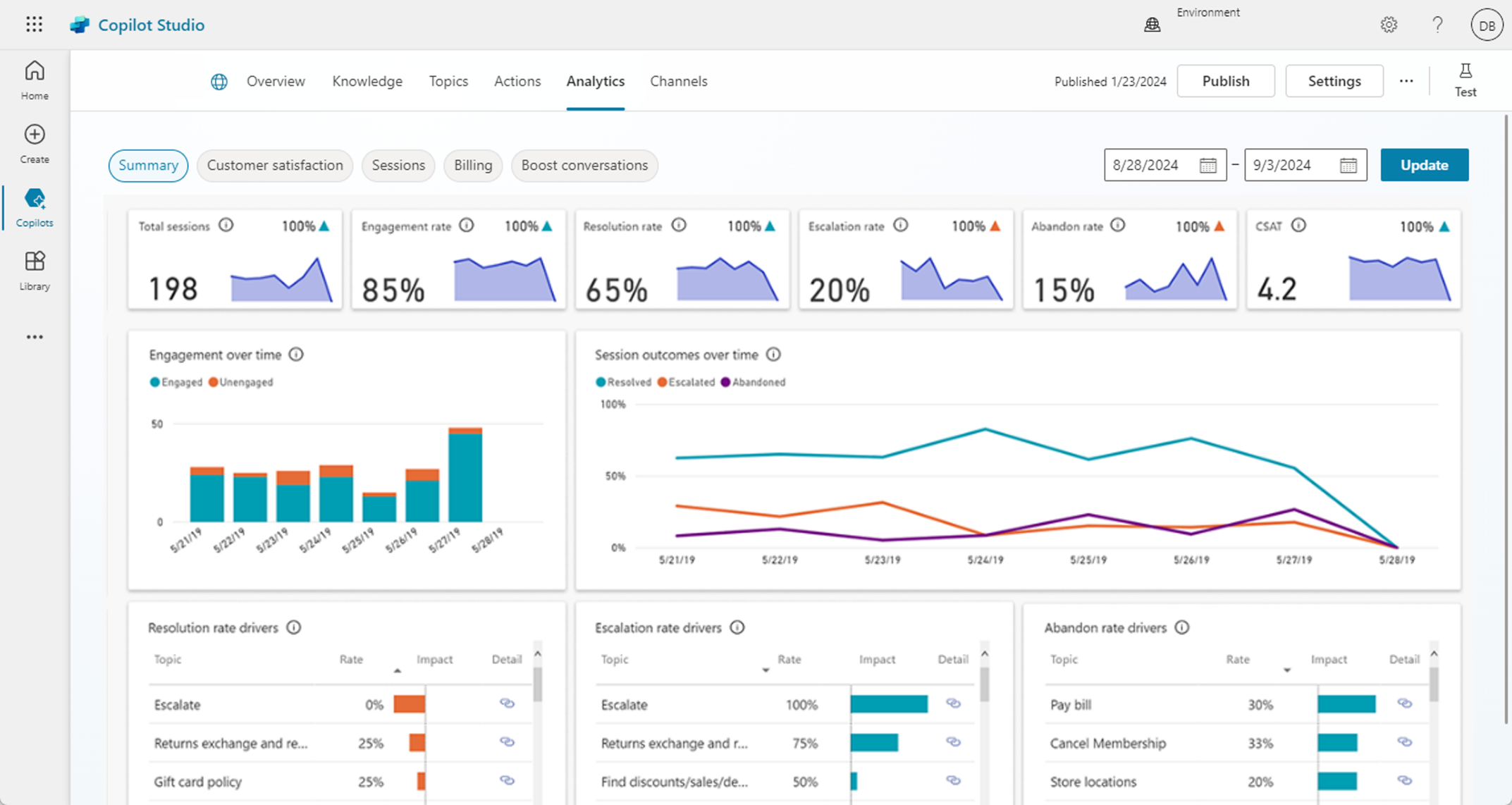 Screenshot of the Analytics page in Microsoft Copilot Studio.