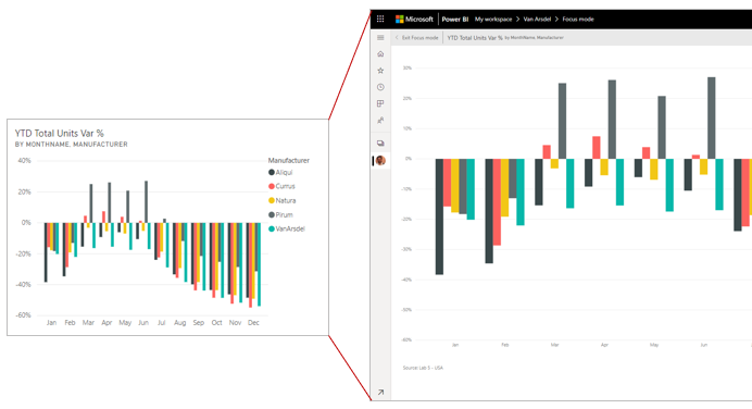 Image of the relative size of normal visuals vs. focus mode.