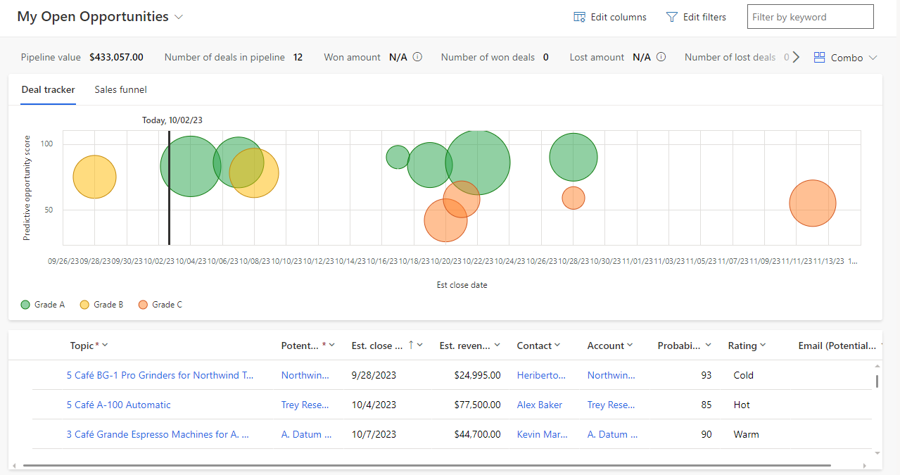 Screenshot of the Opportunity pipeline view.