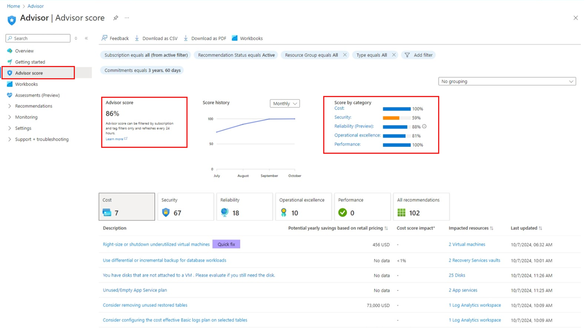 Screenshot showing the Advisor score page.