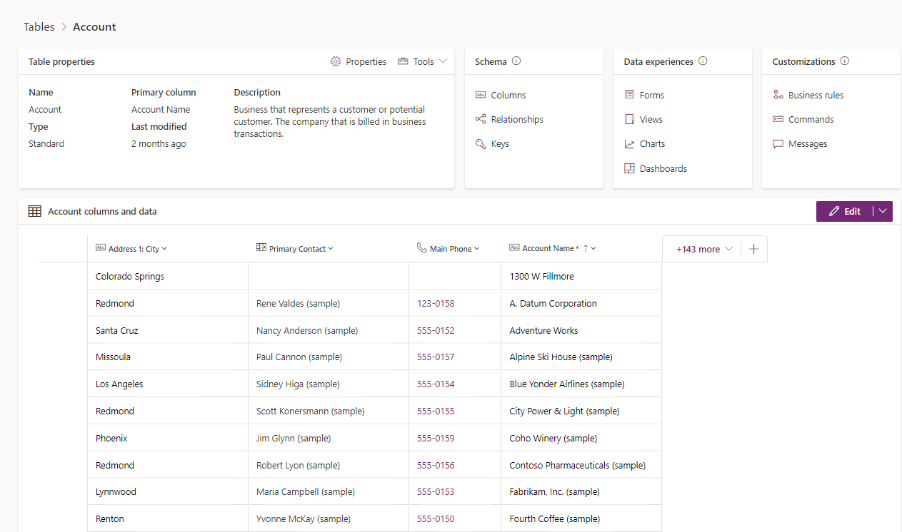 Screenshot of an Account table.