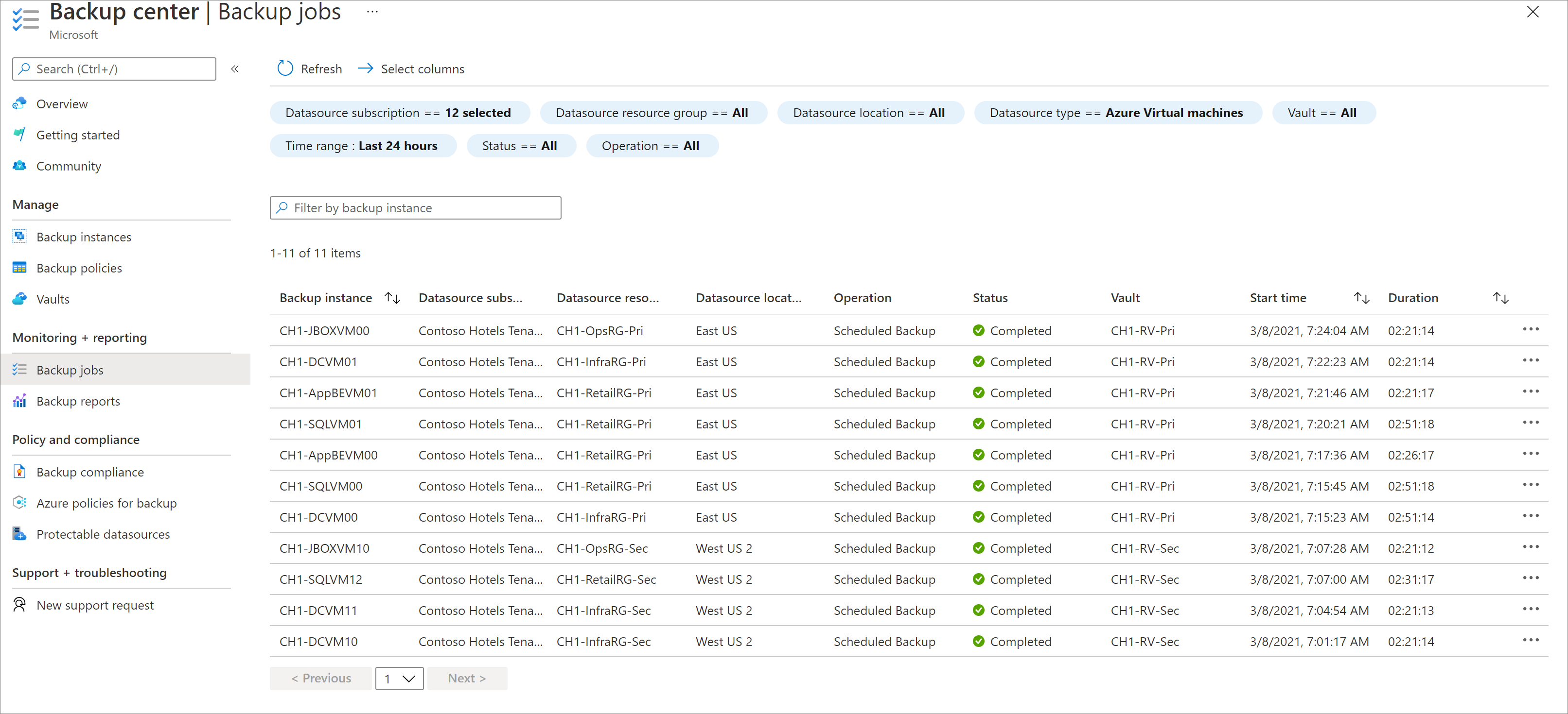 Screenshot of Azure Backup center displaying a list of backup jobs. The list displays the backup instance, data source, operation type, and status.