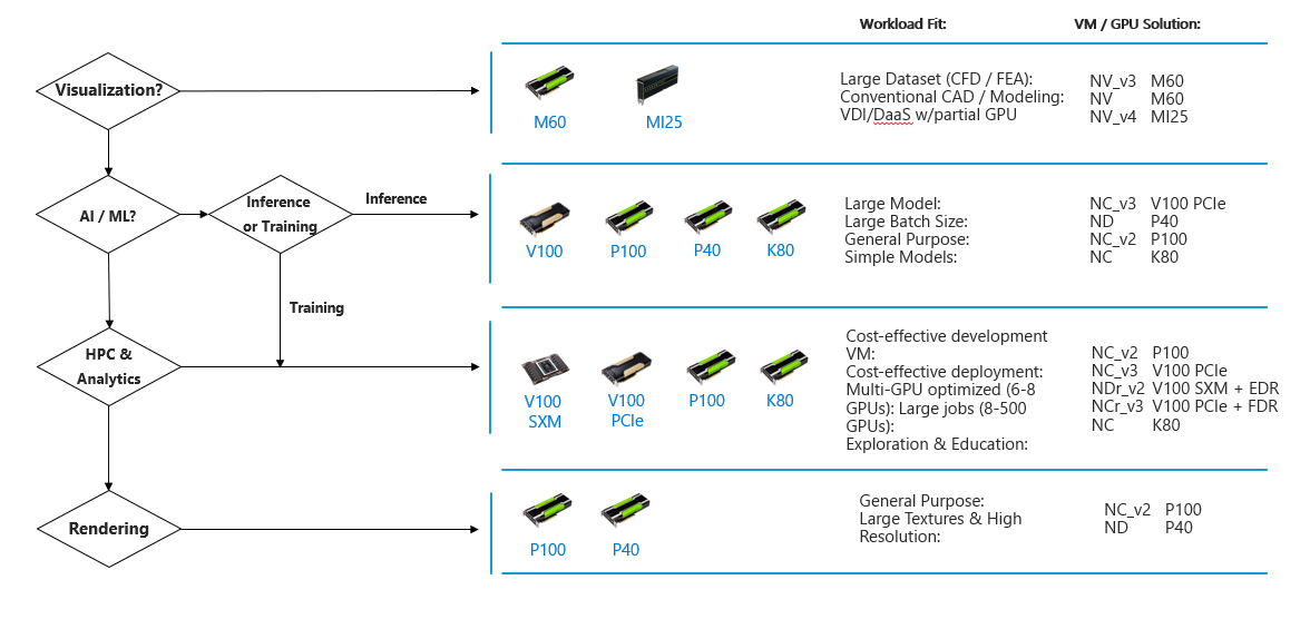 Diagram of GPU visualization.