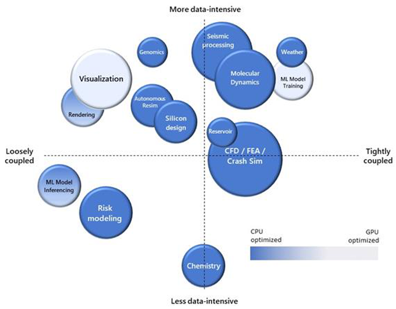 Diagram of Low latency networking.