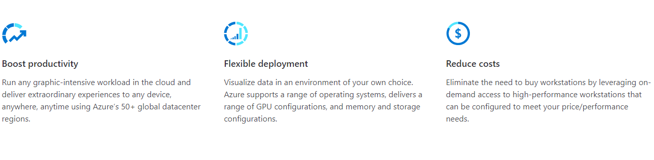 Diagram of Azure visualization.