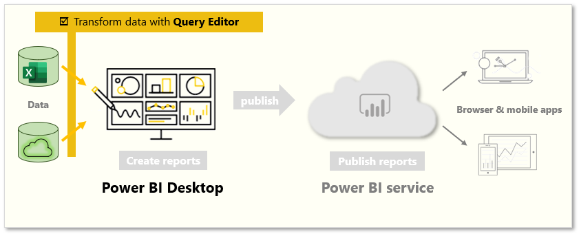 Screenshot of Transform data with Query Editor.