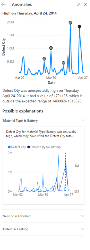 Screenshot of anomaly detection and possible explanations.