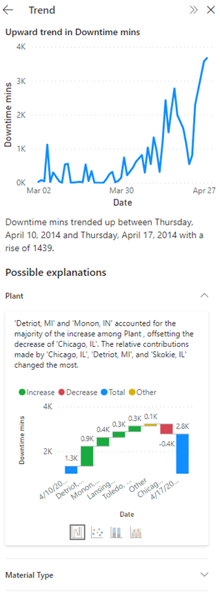 Screenshot of trend detection and possible explanations.