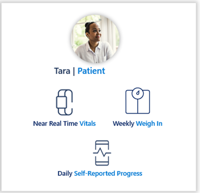 Diagram of a patient's wellness trend notifications.