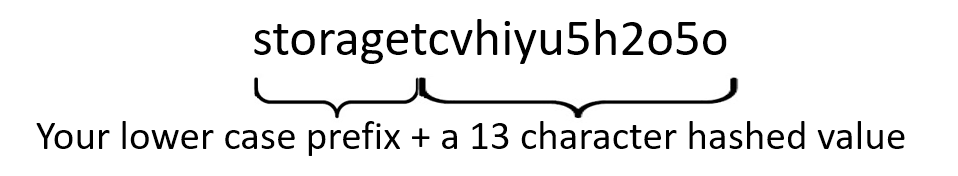 Picture of a string created by concatenating the word Storage with a 13-character hash, and then converting all letters to lowercase.