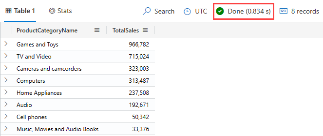 Screenshot of the join operator query, showing the total sales per product.