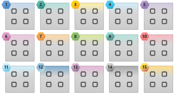 Image that shows the HB60 NUMA domains.