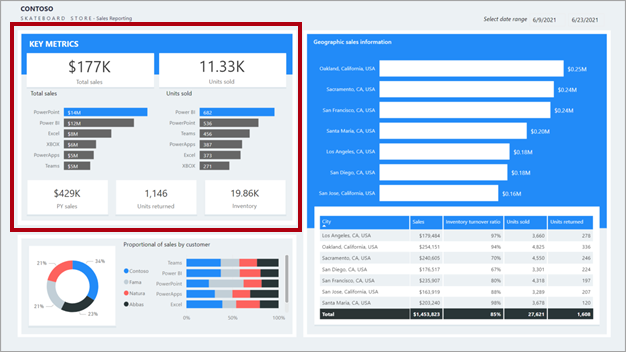 Screenshot shows an example of a report layout that has a key metrics section highlighted in a red box.